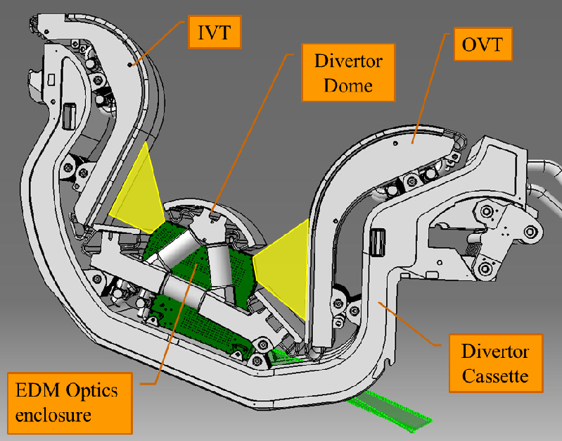 Az optikai fej a Divertor Dóm alatt a Függőleges Targetek (belső balra, külső jobbra) között.